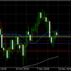 11月22日 ドル円値動き