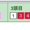 京都新聞杯〜令和1発目はこのレースから〜