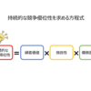 Topic 40 ガーリーテストによる持続的な競争優位性を求める方程式