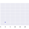 Google Cloud DatalabでGIF動画を作成する方法