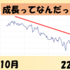 ザコ投資信託ランキング part1