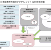 市場調査の際に見ておくべき4つのポイント