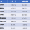 【21卒】大手就職ナビの掲載数推移からみるコロナの影響（学生と企業の声）