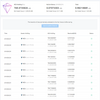 2019年3月22日から3月31日までのKucoin配当実績を確認