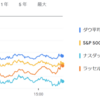 2025年3月29日の投資状況