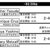28日は第17回関東柔術選手権1日目です。