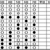 「大相撲七月場所」７日目の結果です。全勝は白鵬、照ノ富士。正代破れ後退。