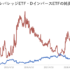 野村AM_日経レバレッジETF・DインバースETF・原油先物ETFの純資産推移（設定来～2021年5月末）