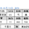 No.2135, 2136　UR夏侯淵　R荀攸