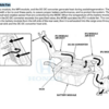 HO:HV:IMA:MIL on:DTC:P1448:P1634:P0A3C:IPU cooling fan fail:ENG:stall:fuse: