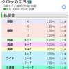 2022.01.29(土)白富士Ｓ他、回顧