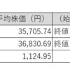 【投資日記】国内株式市場売買取引週間結果。日経平均株価、TOPIX及び保有株は続伸（4月28日から5月2日）