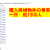 『地元の人の話はよく聞くべき(=ﾟωﾟ)ﾉ』地方物件は駅の乗客人数もチェック(^-^;