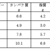 豆腐議論