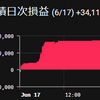 6/17  ビットコイン　デイトレ　105万円