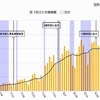 第5波感染流行が首都圏で減衰した理由