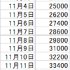 刀剣乱舞日記　秘宝の里