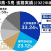 ZEN大学とN高の話