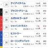 地方競馬　3連単　2頭軸マルチ　274倍炸裂！キャリー中のトリプリ馬単は？！【2021/2/16・17 （月・火）】 馬券損失80万円の人