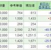 とりあえず、今日も様子見