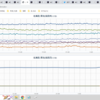 ★【　東京（根津）　０．１１４ μ　】◆／【 青森 】（急上昇中？）★／★【　更 新 停 止　継 続 中　】★