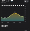 サバゲー前日　夜な夜な・・・"""(∧・ω・)∧
