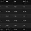 【マラソン練習】やる気復活！！1000m×3走ってきた！！＃172点目