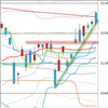 日足　日経２２５先物・ダウ・ナスダック　２０１９／４／９