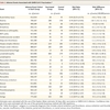 新型コロナワクチンの安全性（有害事象）@NEJM