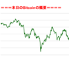 ■本日の結果■BitCoinアービトラージ取引シュミレーション結果（2017年11月6日）