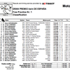 ★MotoGP2014 ヘレス　FP1,FP2結果