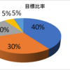 【不労所得】2022.11月配当・優待記録