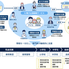 ［IIJ Press Release］長野県松本市が「IIJ電子＠連絡帳サービス」を活用し、発達障がいや疾病を持つ子どもへの教育・医療支援を開始