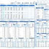 第1回全統マーク模試　成績