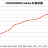 COUNTDOWN JAPAN14/15に行ってきた話〜拡大するロッキング・オンフェスの現在地