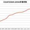 COUNTDOWN JAPAN14/15に行ってきた話〜拡大するロッキング・オンフェスの現在地