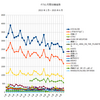 ボカロ2015年6月投稿数と投稿者数