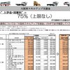 大阪府スキルアップ支援金