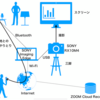 手持ち機材のみで遠隔から講師とやりとりできる講義環境を構築した話	