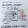 ☆体重管理について☆