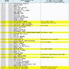 2015年Billboard JAPAN Hot 100週間チャート回顧