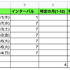 Notion 繰り返しイベント作成を Google Spreadsheet で管理する : Notion 解説(21)