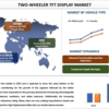 二輪車用TFTディスプレイ市場規模、シェア、成長、2030年までの予測 |大学ダトス