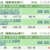 保有銘柄について(2023年8月24日)