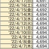 首相官邸サイトのワクチン一般接種データ捏造疑惑続報4/21(木)