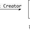 【Unity】TextMeshProの容量を指定した文字だけ入れて減らす手順