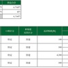 21年5月14日のデイトレ結果