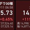 240111米株反発、日経続伸