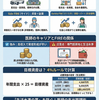 医師が考えるFIRE（早期リタイア）：経済的自由で人生にゆとりを