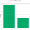 【Python】ベルヌーイ分布の作図